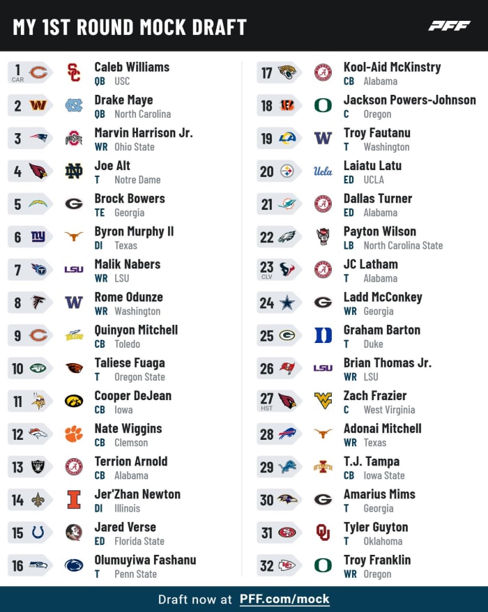 pff_mock_results